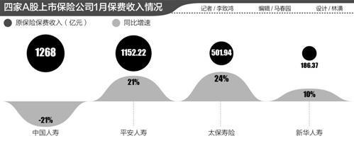 养老保险资金的来源