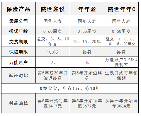 國華人壽保險(xiǎn)理財(cái)