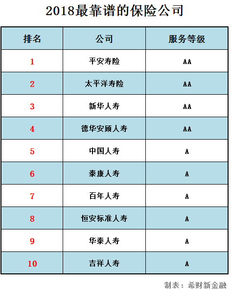 2018吉祥人壽在中國(guó)排名